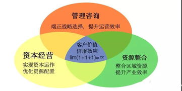 值得咨詢 戰(zhàn)略、品牌與運營的數(shù)字化轉(zhuǎn)型伙伴